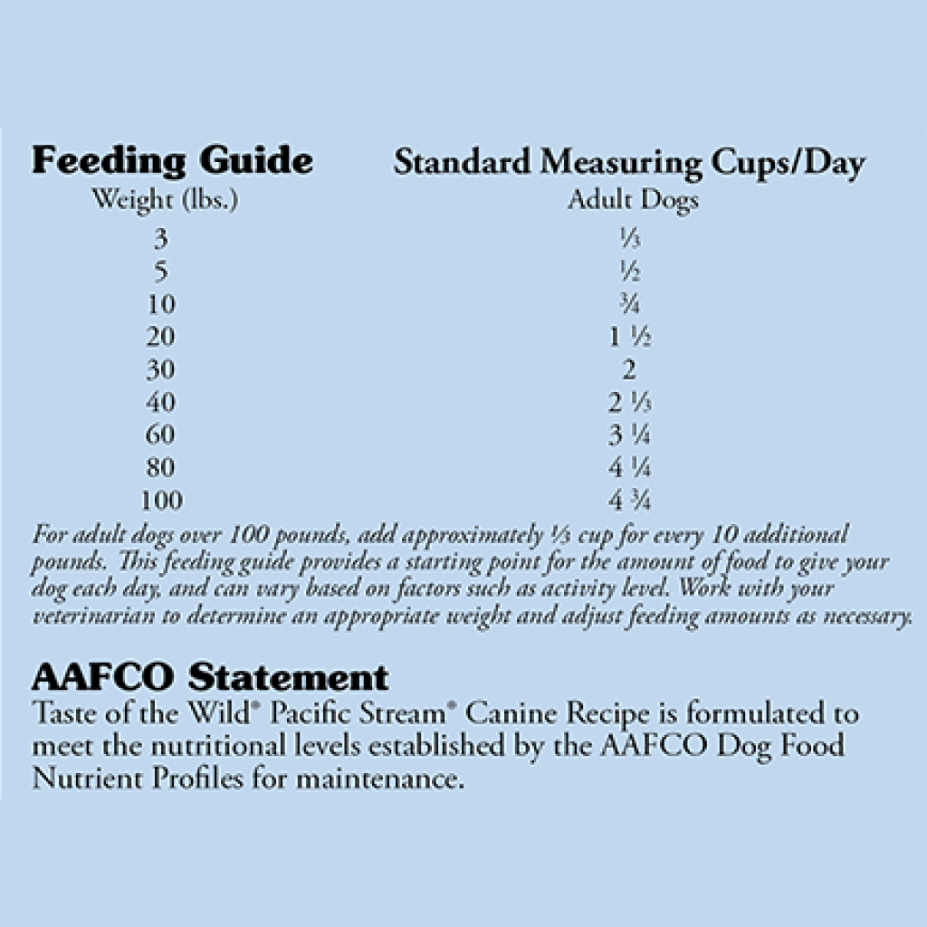 Pacific Stream Canine Recipe, 5-lb image number null