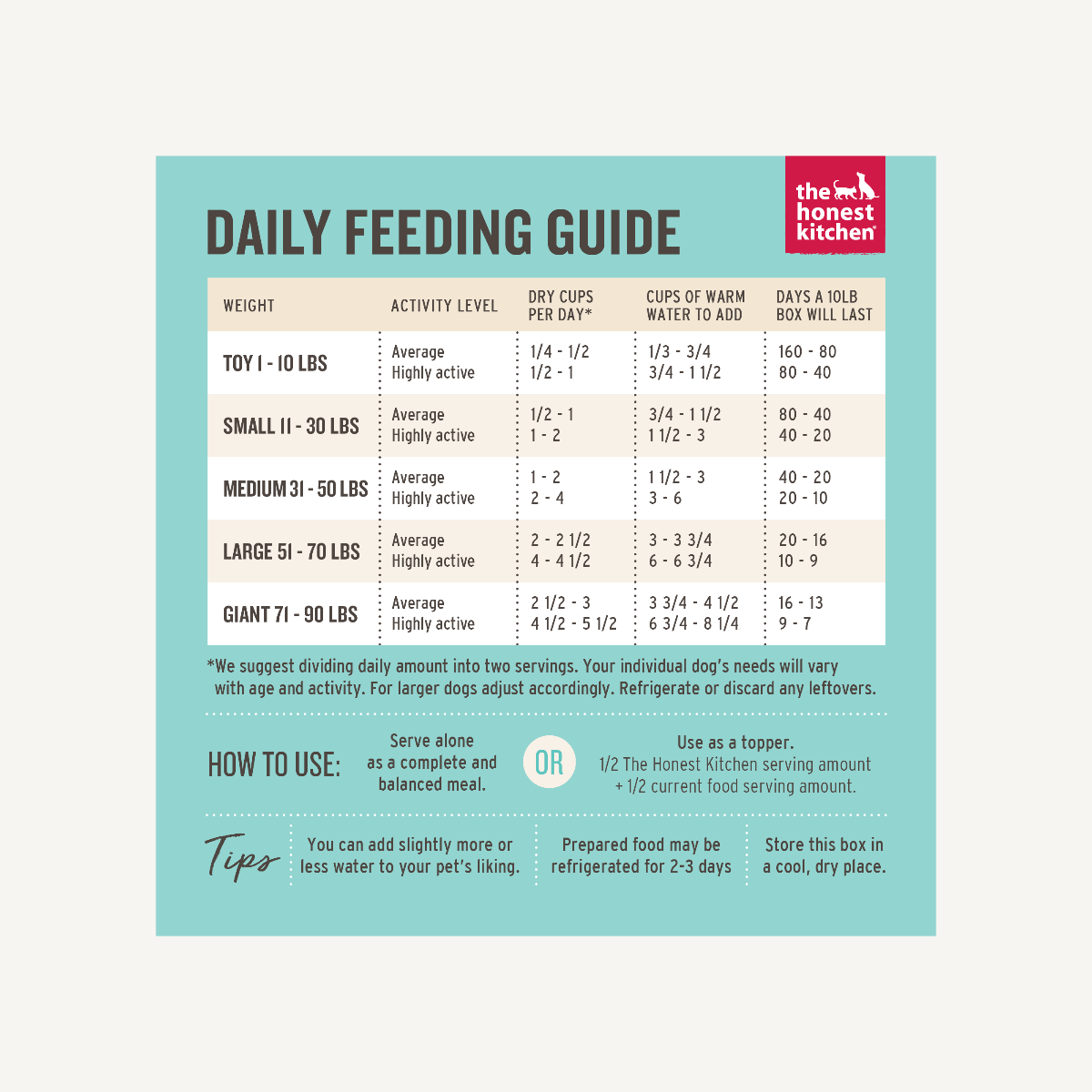 The Honest Kitchen Whole Grain Turkey Recipe Dehydrated Dog Food, 10-lb image number null